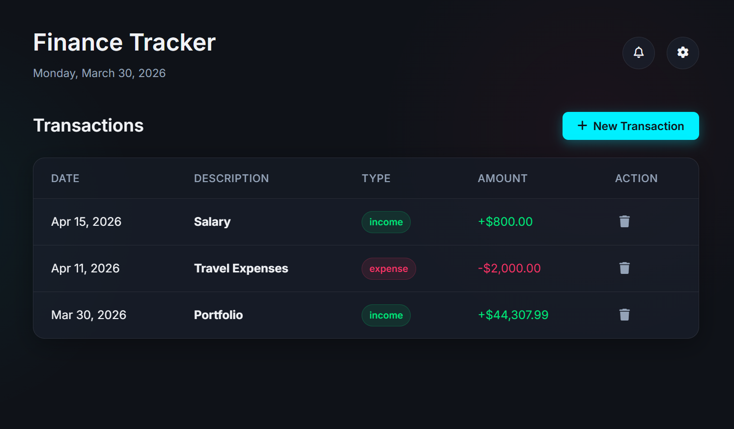 FinTracks Finance and Trading Journal Dashboard